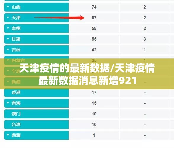 天津疫情的最新数据/天津疫情最新数据消息新增921