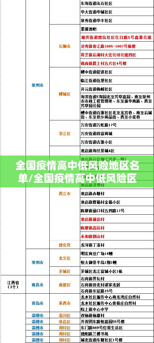 全国疫情高中低风险地区名单/全国疫情高中低风险区域
