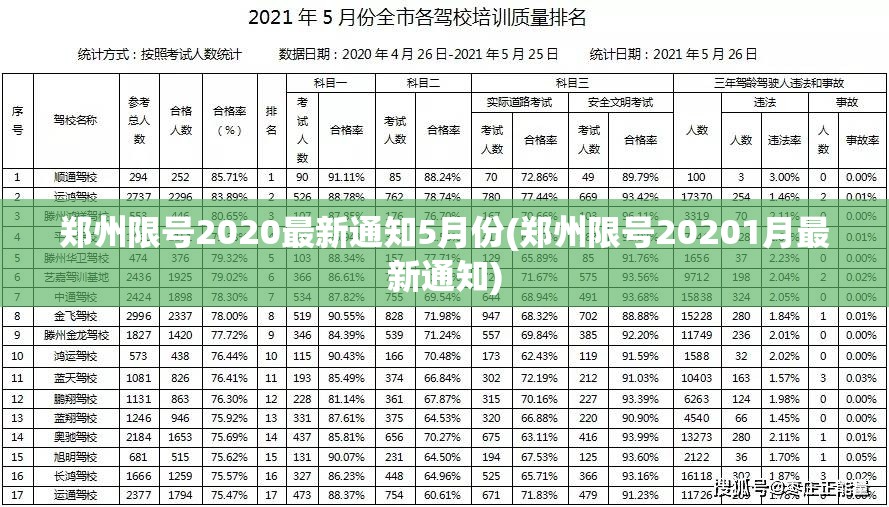 郑州限号2020最新通知5月份(郑州限号20201月最新通知) 郑州限号2020最新通知5月份(郑州限号20201月最新通知)