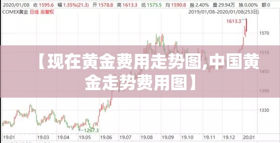【现在黄金费用走势图,中国黄金走势费用图】