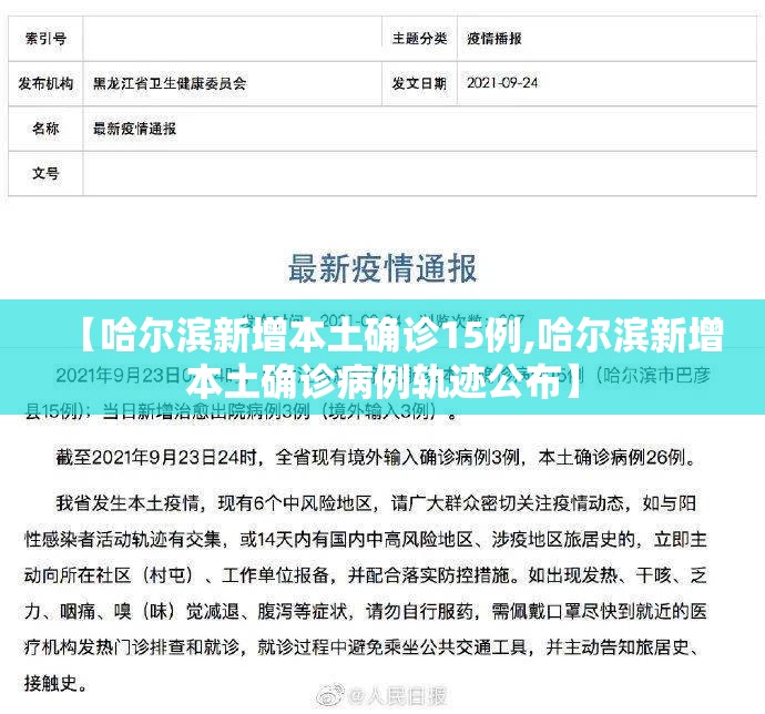 【哈尔滨新增本土确诊15例,哈尔滨新增本土确诊病例轨迹公布】