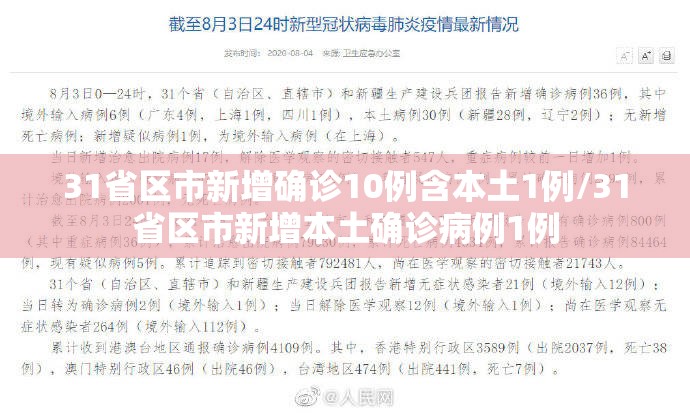 31省区市新增确诊10例含本土1例/31省区市新增本土确诊病例1例 31省区市新增确诊10例含本土1例/31省区市新增本土确诊病例1例