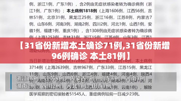 【31省份新增本土确诊71例,31省份新增96例确诊 本土81例】 【31省份新增本土确诊71例,31省份新增96例确诊 本土81例】