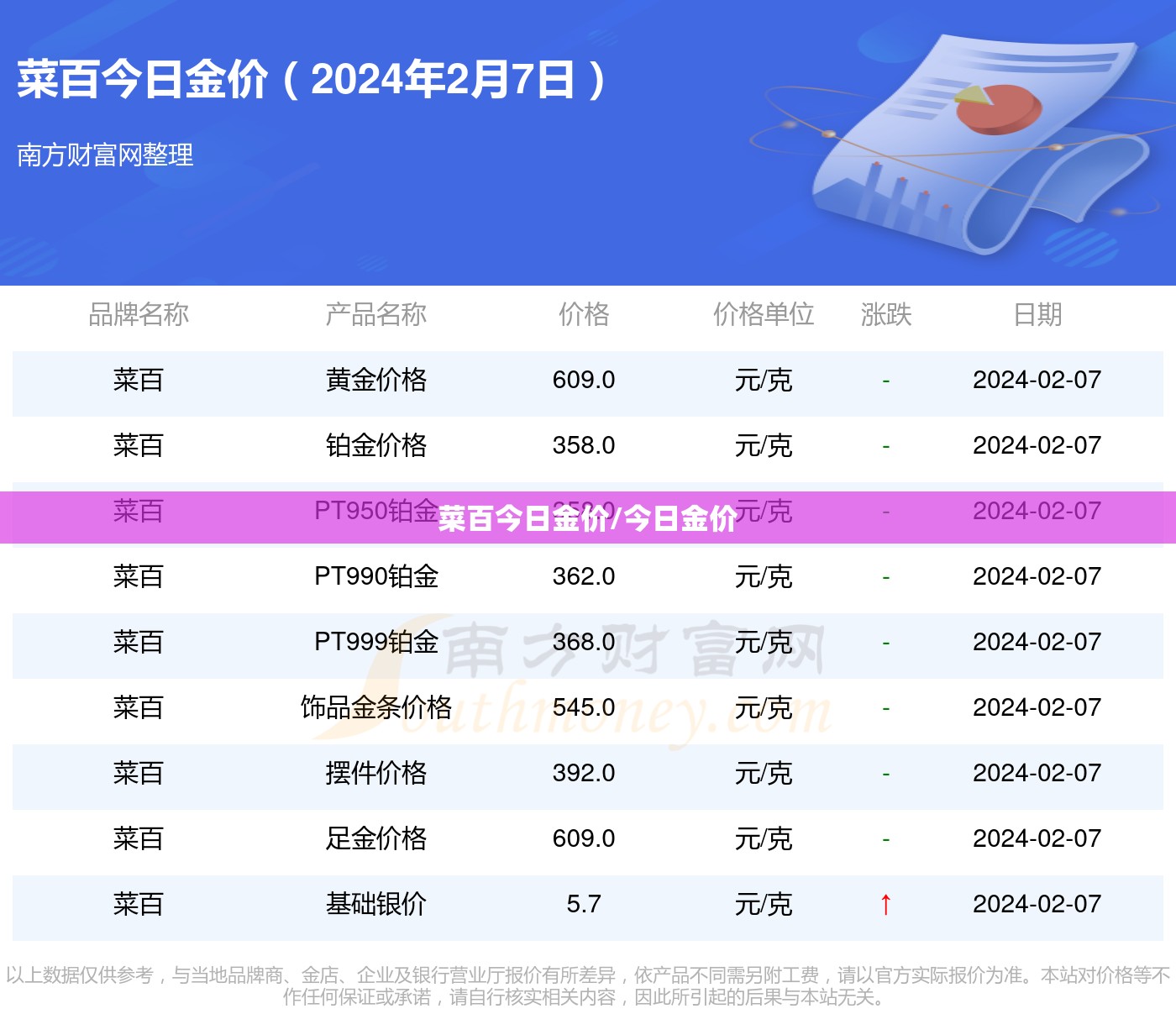 菜百今日金价/今日金价 菜百今日金价/今日金价