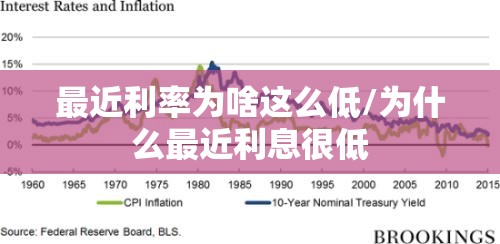 最近利率为啥这么低/为什么最近利息很低 最近利率为啥这么低/为什么最近利息很低
