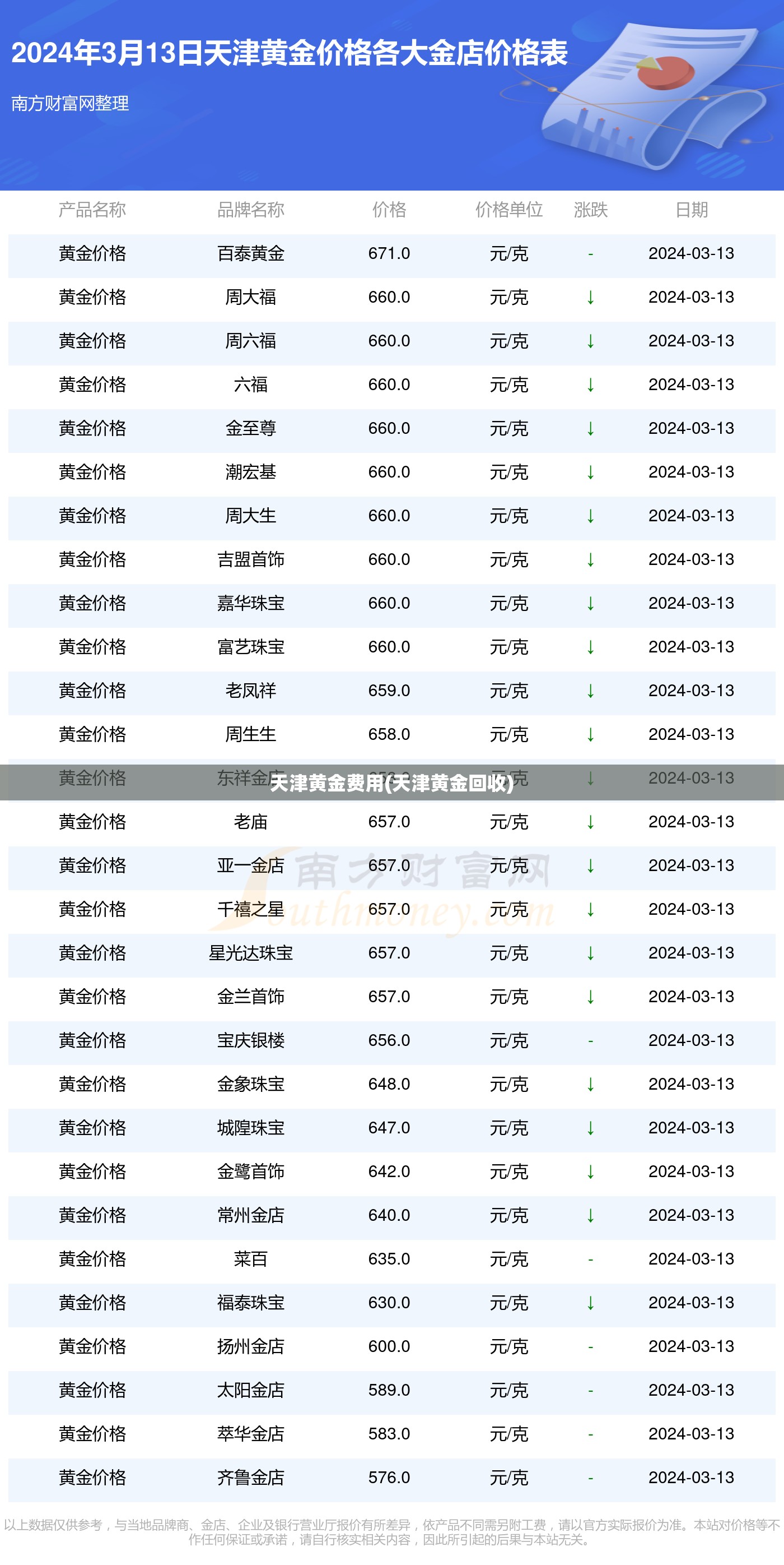 天津黄金费用(天津黄金回收) 天津黄金费用(天津黄金回收)