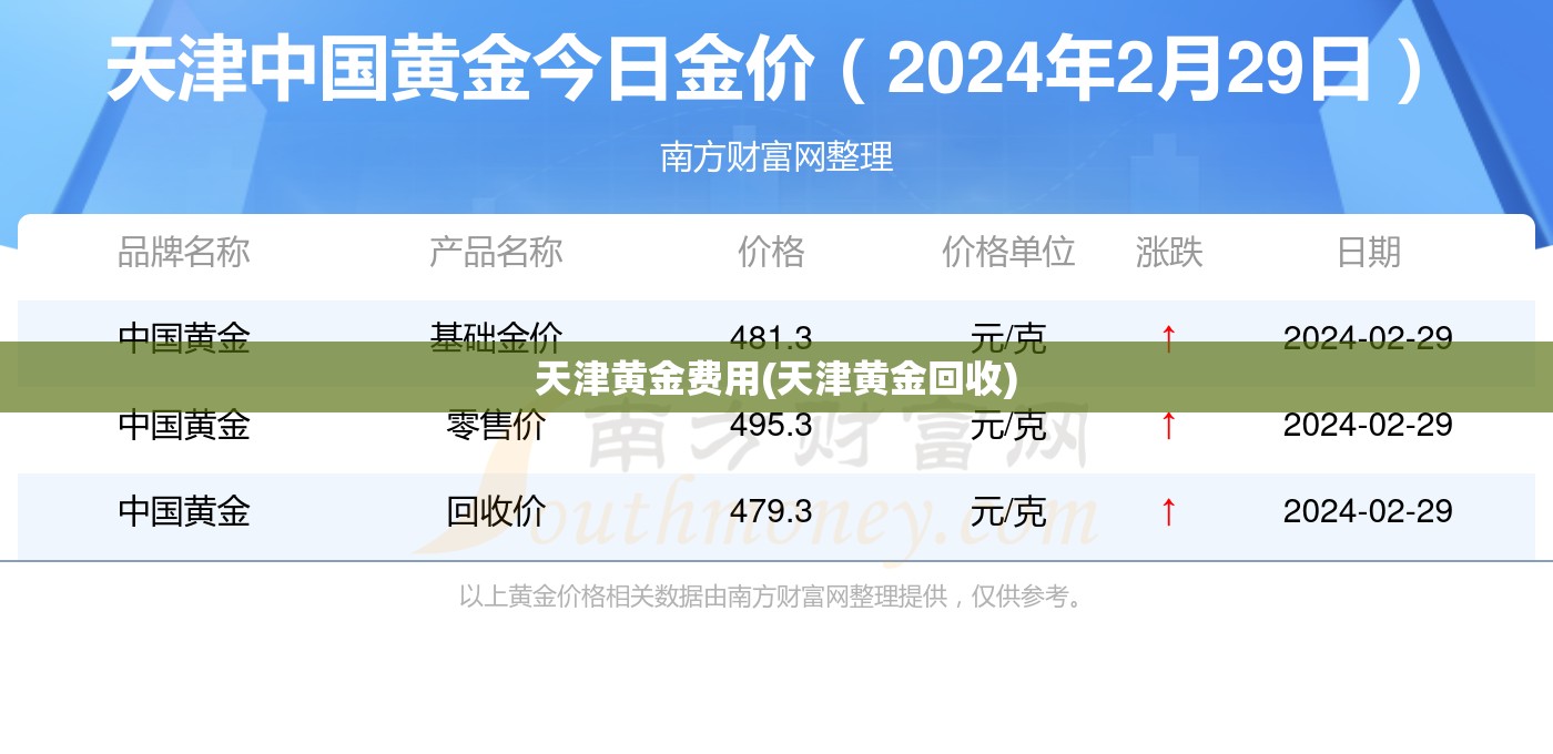 天津黄金费用(天津黄金回收) 天津黄金费用(天津黄金回收)