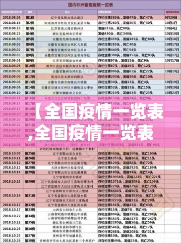 【全国疫情一览表,全国疫情一览表最新消息】 【全国疫情一览表,全国疫情一览表最新消息】
