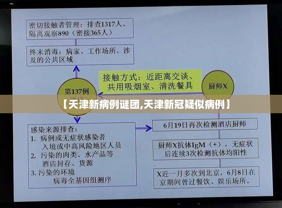 【天津新病例谜团,天津新冠疑似病例】