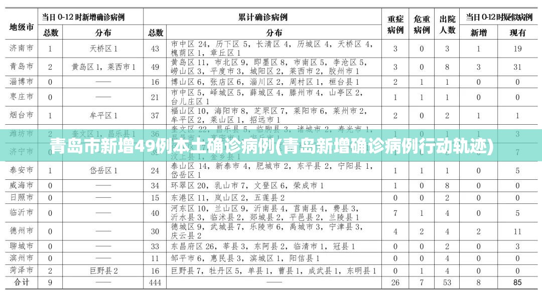 青岛市新增49例本土确诊病例(青岛新增确诊病例行动轨迹) 青岛市新增49例本土确诊病例(青岛新增确诊病例行动轨迹)