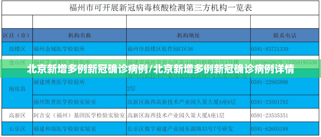 北京新增多例新冠确诊病例/北京新增多例新冠确诊病例详情