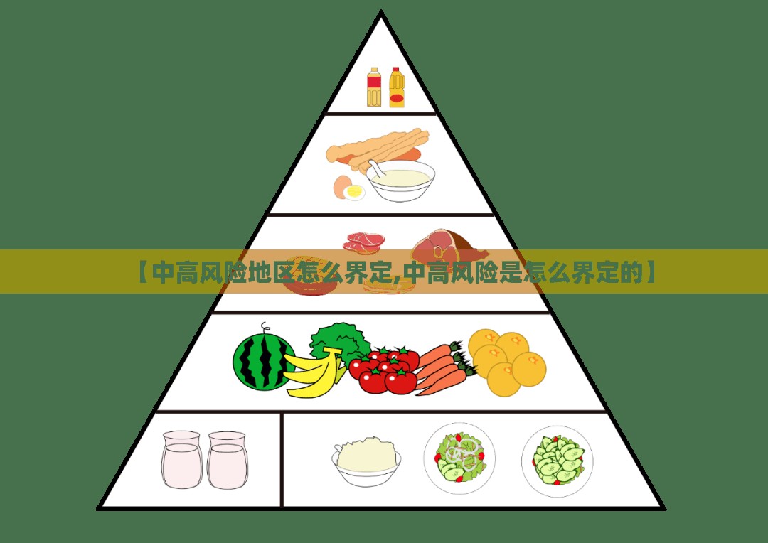 【中高风险地区怎么界定,中高风险是怎么界定的】 【中高风险地区怎么界定,中高风险是怎么界定的】