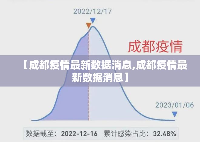 【成都疫情最新数据消息,成都疫情最新数据消息】 【成都疫情最新数据消息,成都疫情最新数据消息】