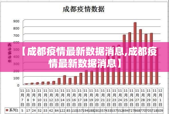 【成都疫情最新数据消息,成都疫情最新数据消息】 【成都疫情最新数据消息,成都疫情最新数据消息】
