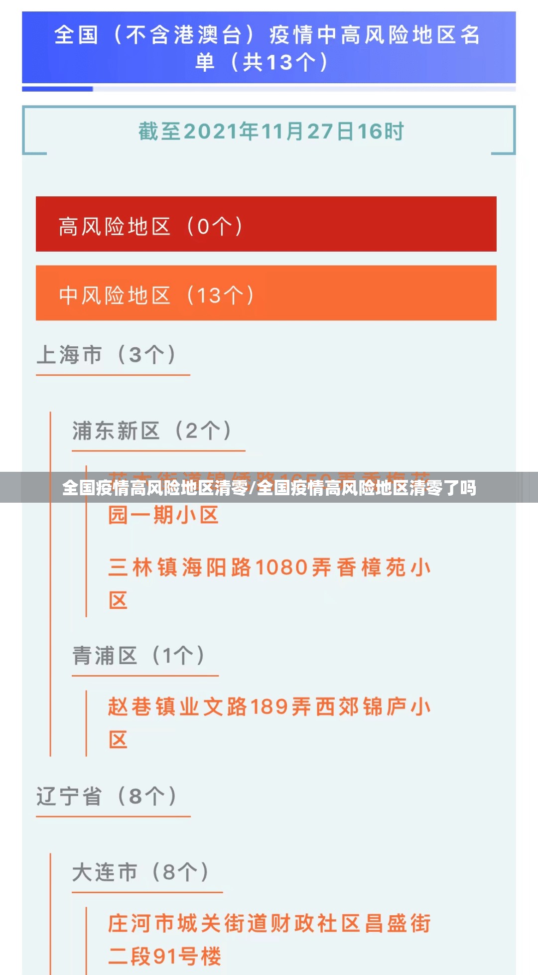 全国疫情高风险地区清零/全国疫情高风险地区清零了吗