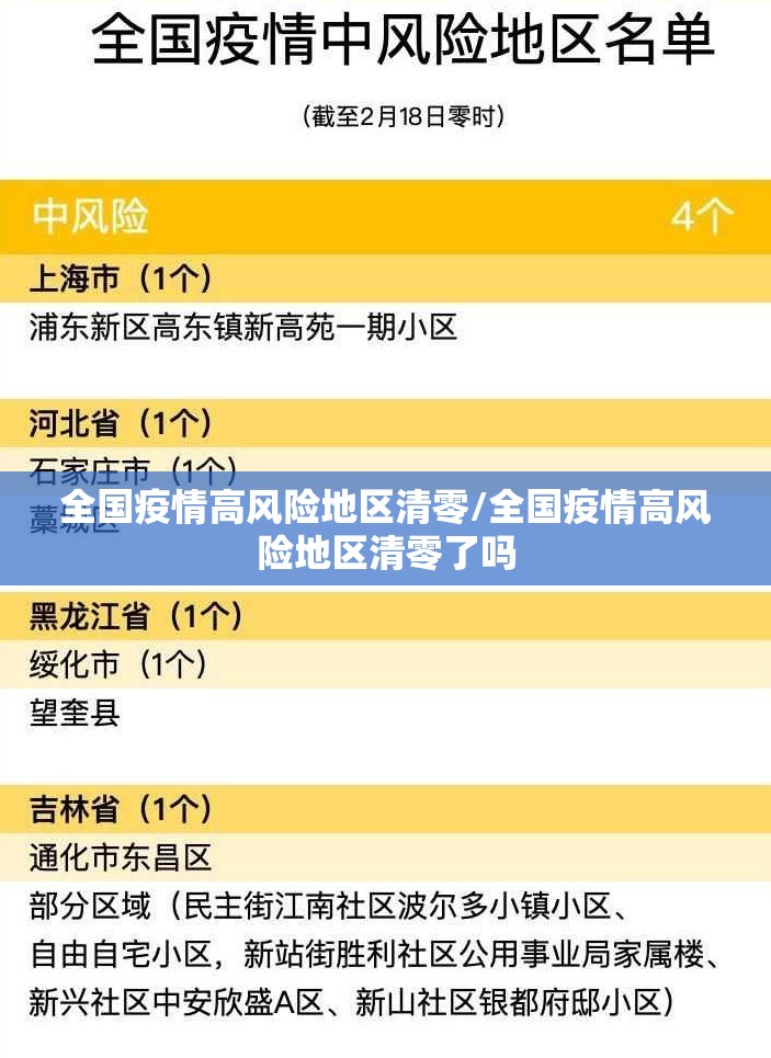 全国疫情高风险地区清零/全国疫情高风险地区清零了吗