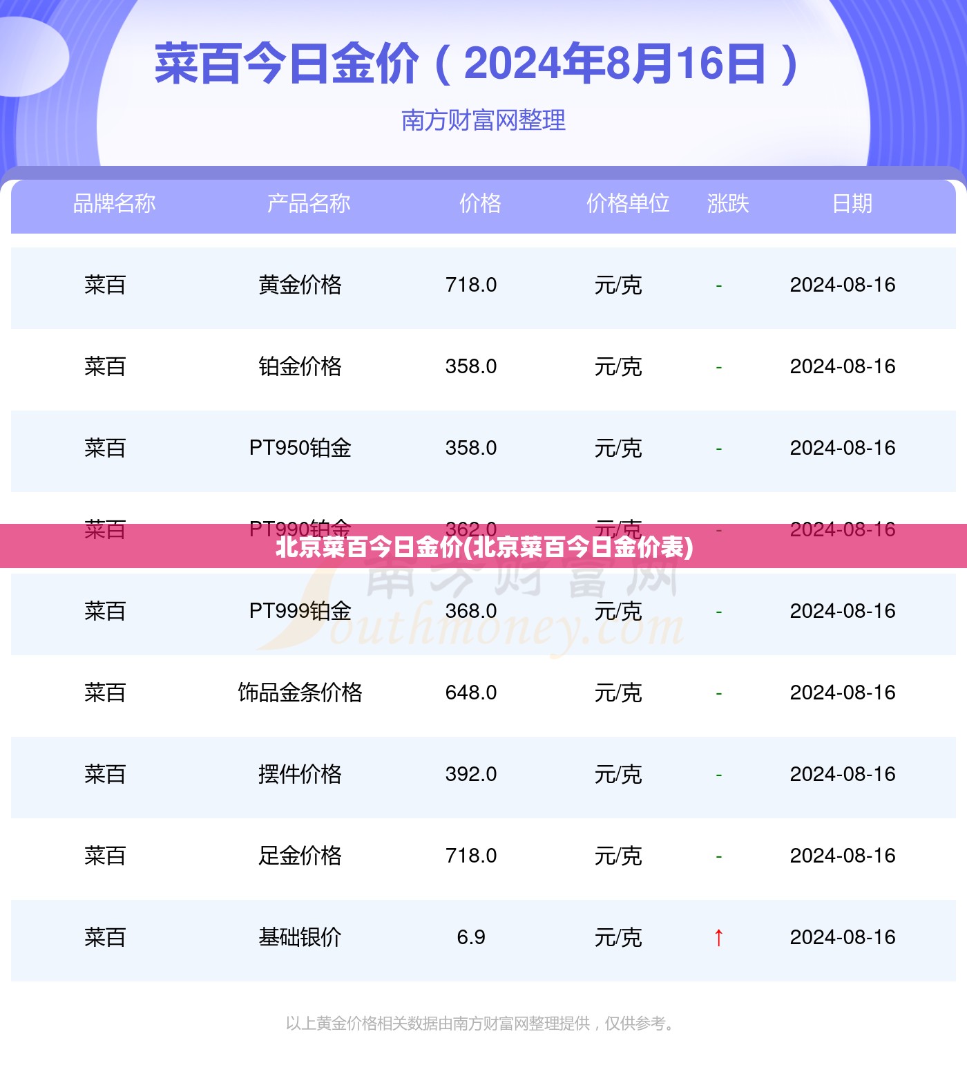 北京菜百今日金价(北京菜百今日金价表)
