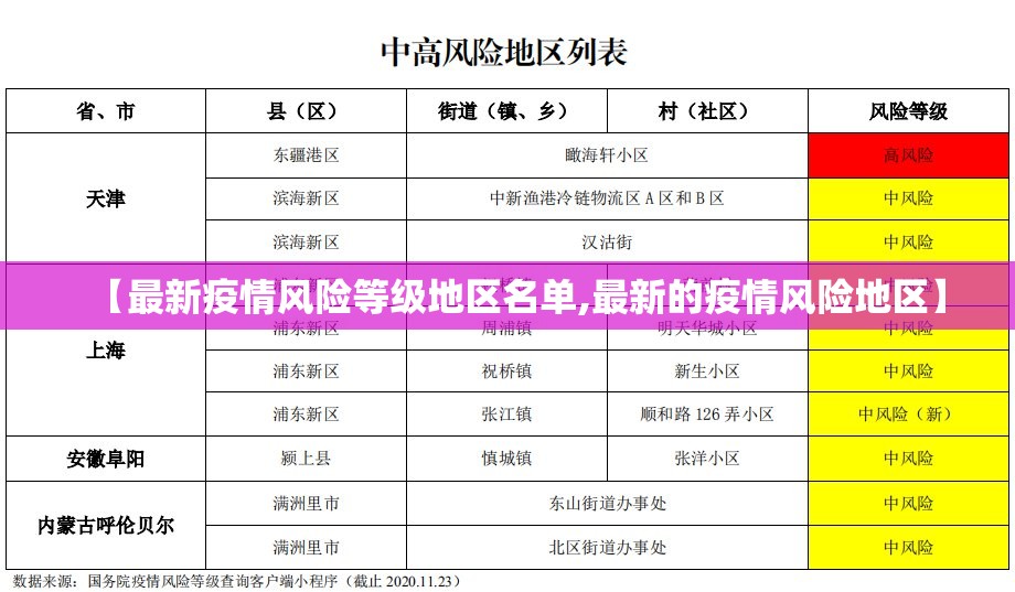 【最新疫情风险等级地区名单,最新的疫情风险地区】 【最新疫情风险等级地区名单,最新的疫情风险地区】