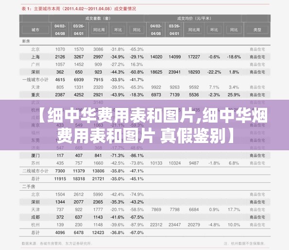 【细中华费用表和图片,细中华烟费用表和图片 真假鉴别】 【细中华费用表和图片,细中华烟费用表和图片 真假鉴别】