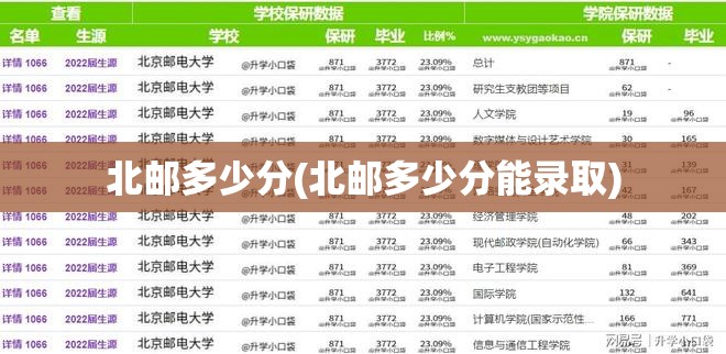 北邮多少分(北邮多少分能录取)