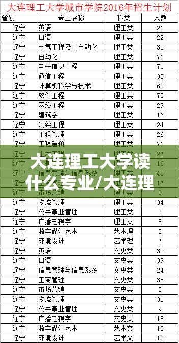 大连理工大学读什么专业/大连理工大学有什么专业哪种好就业 大连理工大学读什么专业/大连理工大学有什么专业哪种好就业