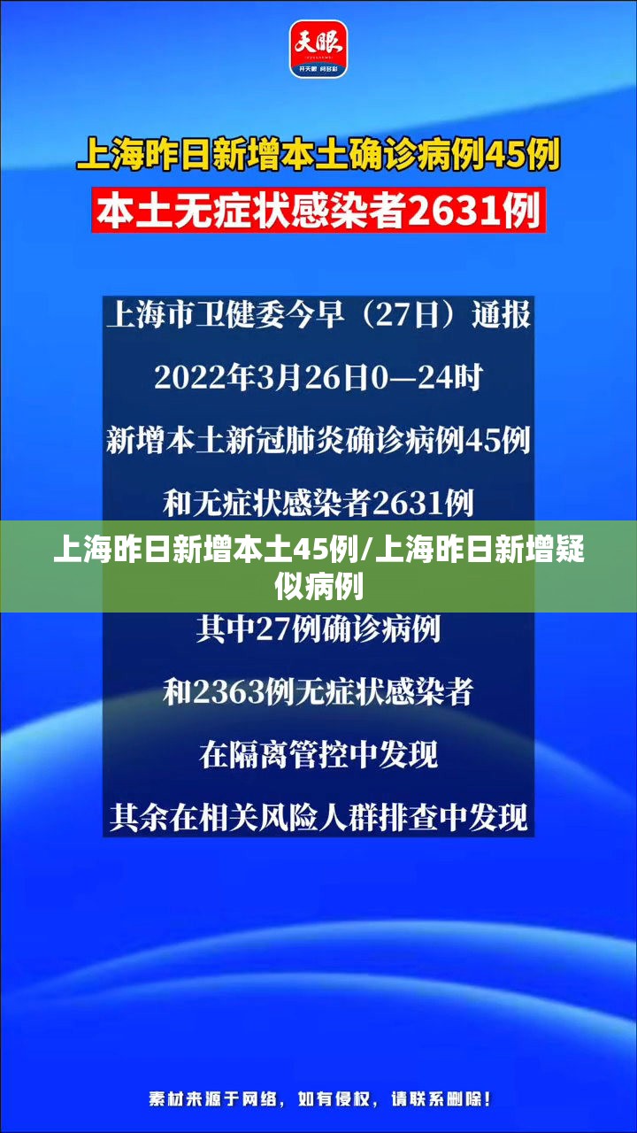 上海昨日新增本土45例/上海昨日新增疑似病例 上海昨日新增本土45例/上海昨日新增疑似病例