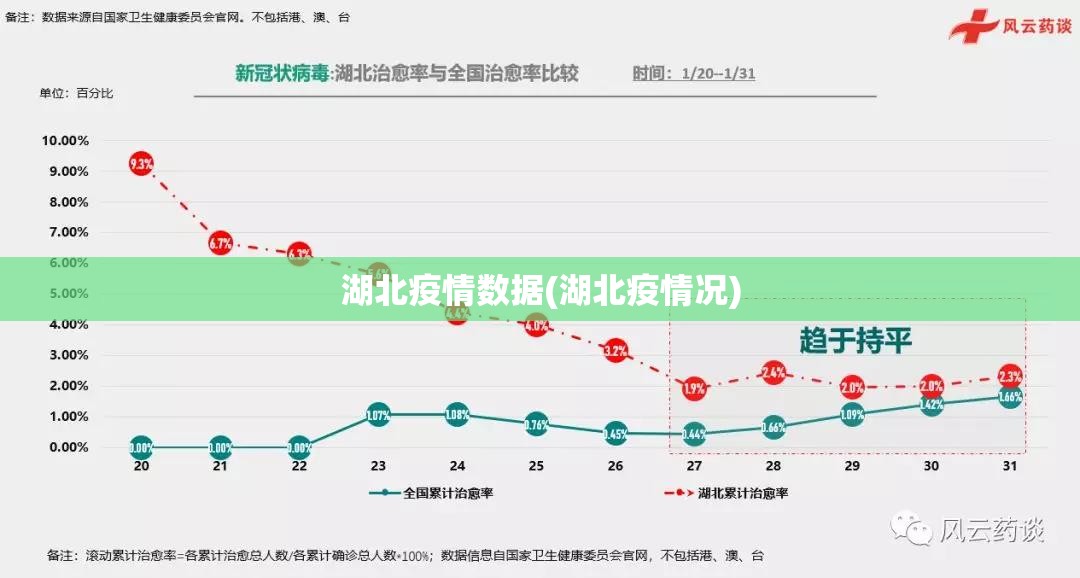 湖北疫情数据(湖北疫情况) 湖北疫情数据(湖北疫情况)