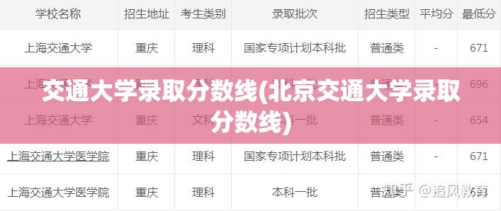 交通大学录取分数线(北京交通大学录取分数线) 交通大学录取分数线(北京交通大学录取分数线)