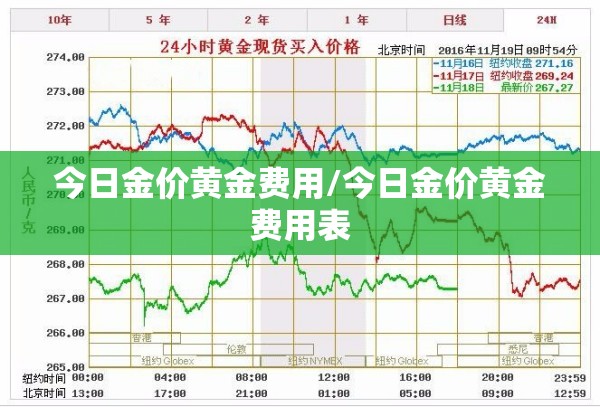 今日金价黄金费用/今日金价黄金费用表 今日金价黄金费用/今日金价黄金费用表
