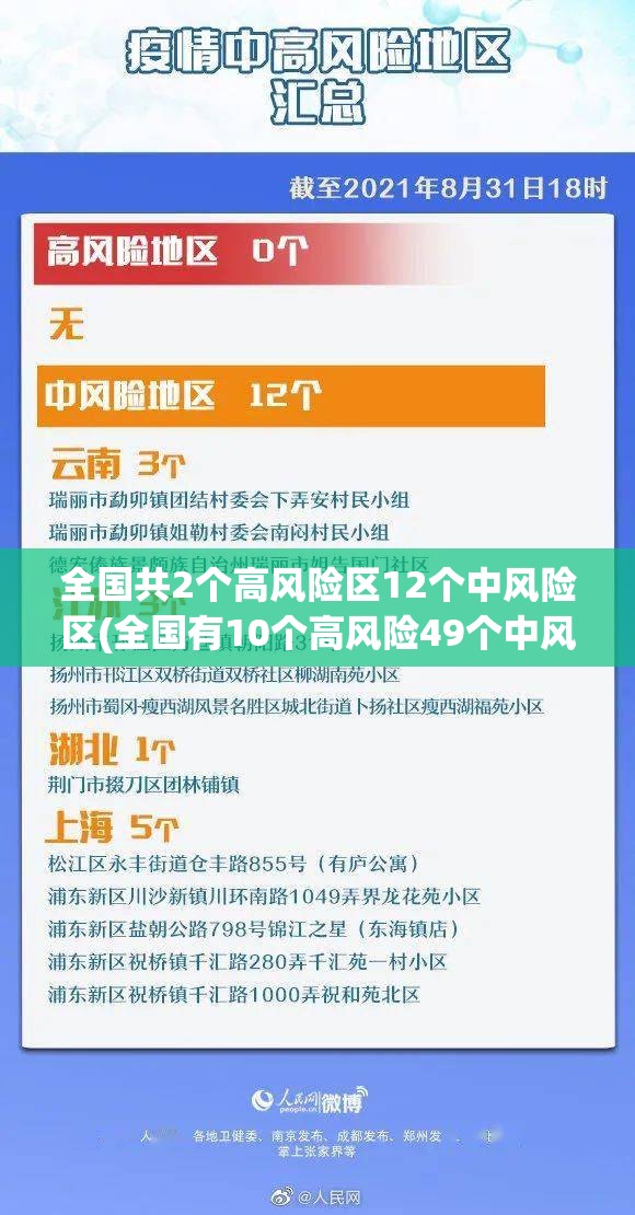 全国共2个高风险区12个中风险区(全国有10个高风险49个中风险地区)