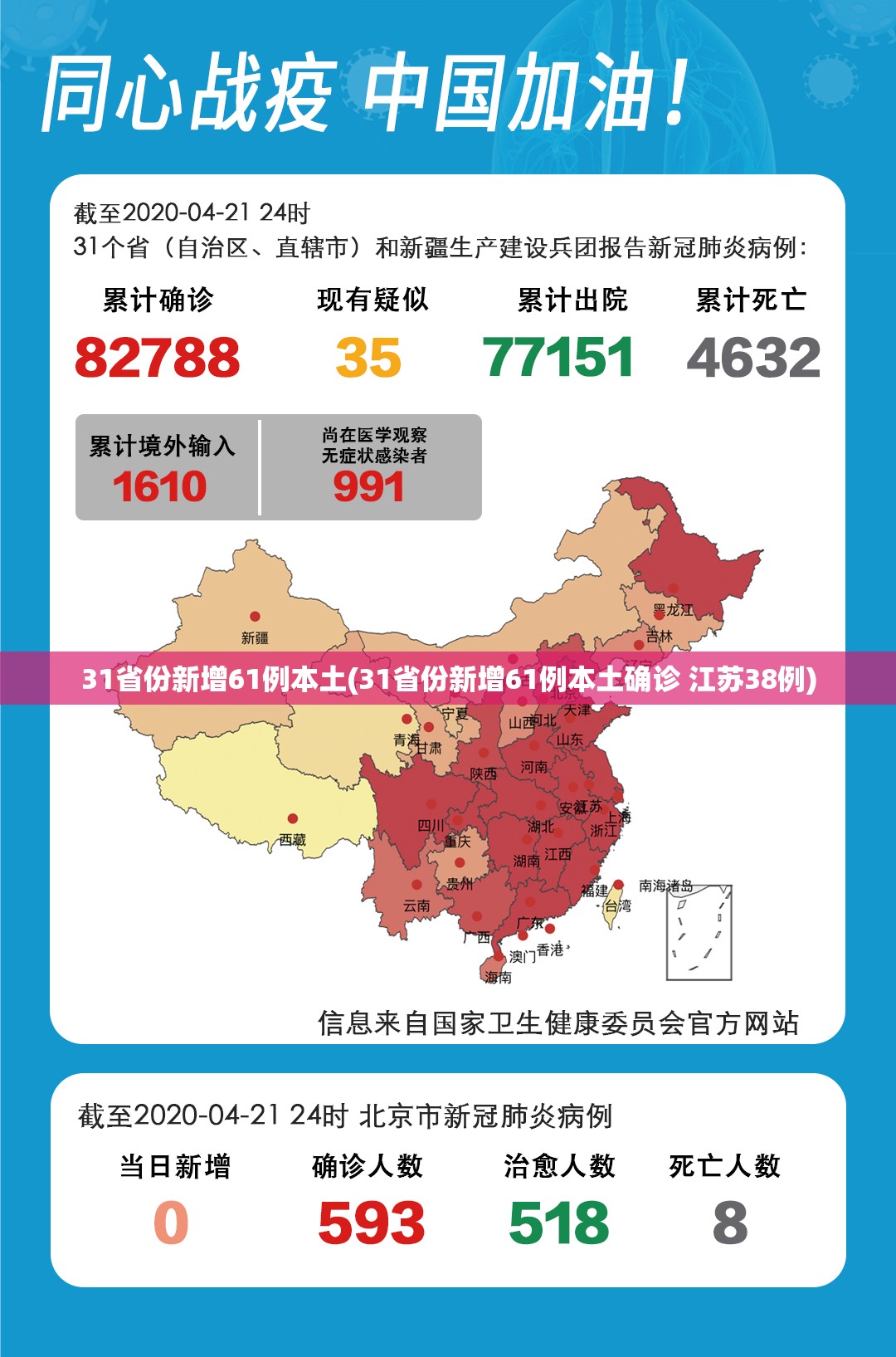 31省份新增61例本土(31省份新增61例本土确诊 江苏38例) 31省份新增61例本土(31省份新增61例本土确诊 江苏38例)