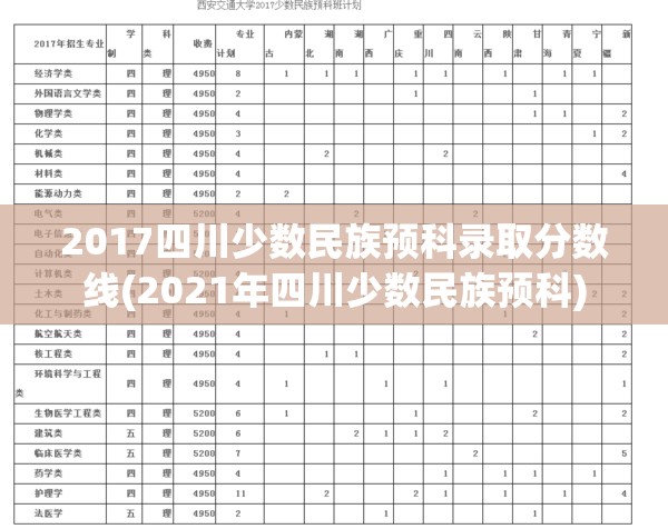 2017四川少数民族预科录取分数线(2021年四川少数民族预科)