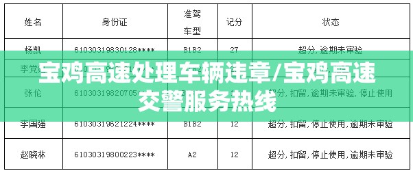 宝鸡高速处理车辆违章/宝鸡高速交警服务热线 宝鸡高速处理车辆违章/宝鸡高速交警服务热线