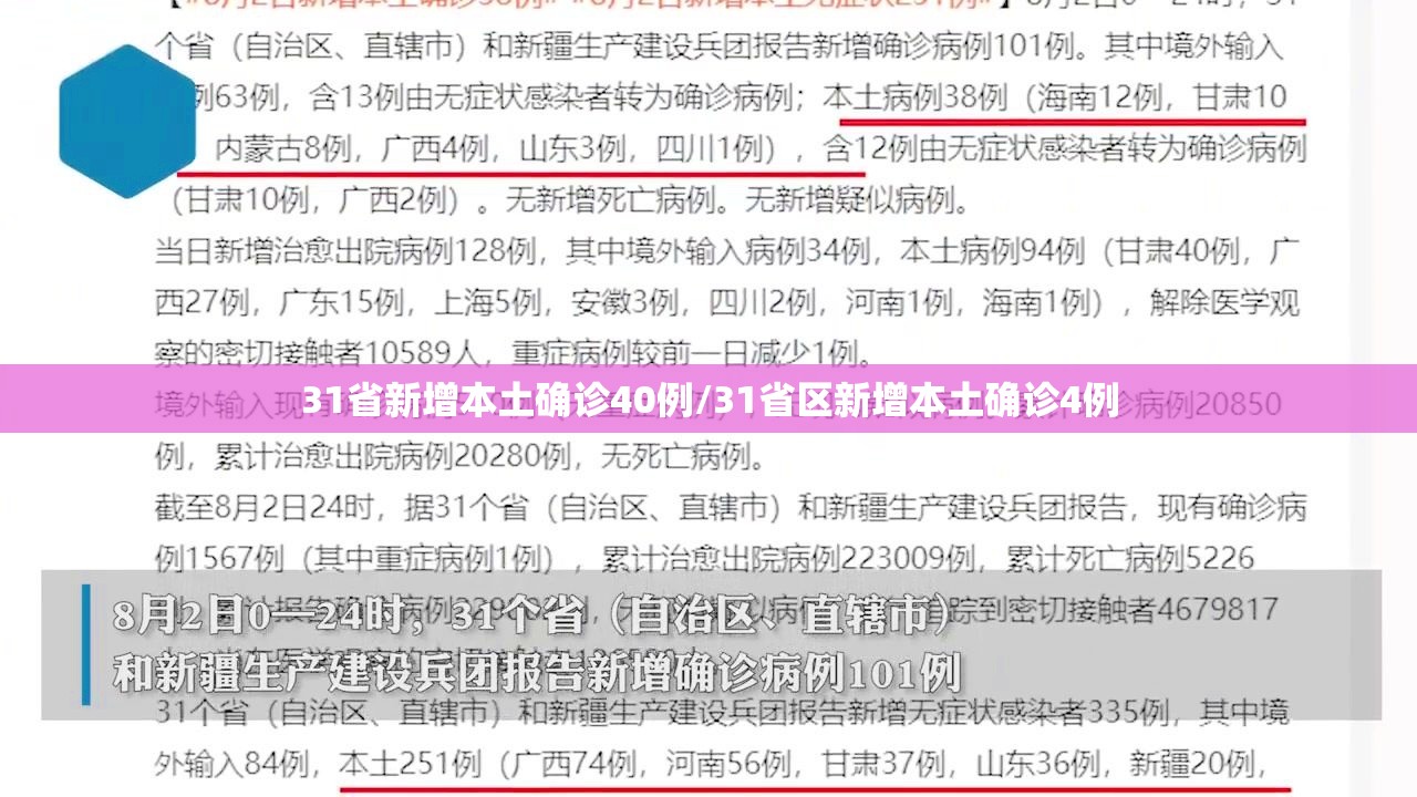 31省新增本土确诊40例/31省区新增本土确诊4例 31省新增本土确诊40例/31省区新增本土确诊4例