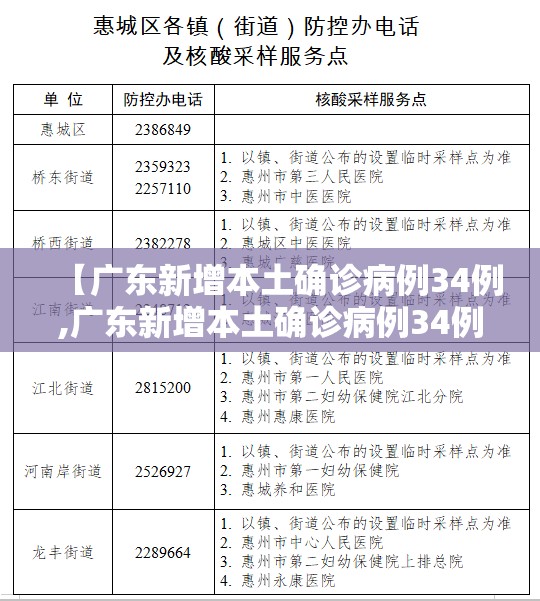 【广东新增本土确诊病例34例,广东新增本土确诊病例34例】 【广东新增本土确诊病例34例,广东新增本土确诊病例34例】