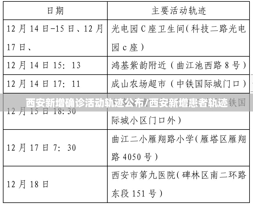 西安新增确诊活动轨迹公布/西安新增患者轨迹 西安新增确诊活动轨迹公布/西安新增患者轨迹