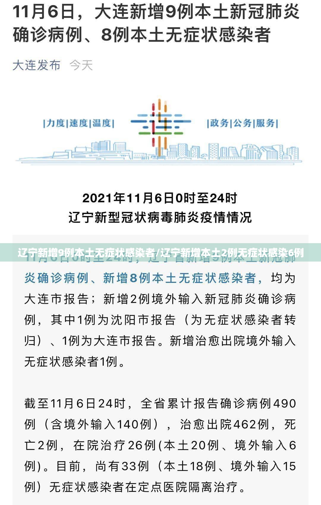 辽宁新增9例本土无症状感染者/辽宁新增本土2例无症状感染6例 辽宁新增9例本土无症状感染者/辽宁新增本土2例无症状感染6例