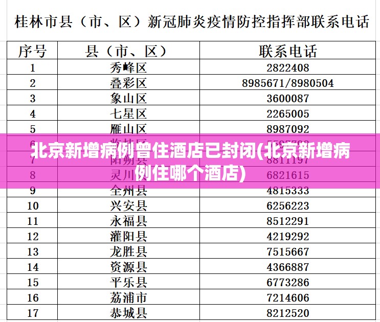 北京新增病例曾住酒店已封闭(北京新增病例住哪个酒店) 北京新增病例曾住酒店已封闭(北京新增病例住哪个酒店)