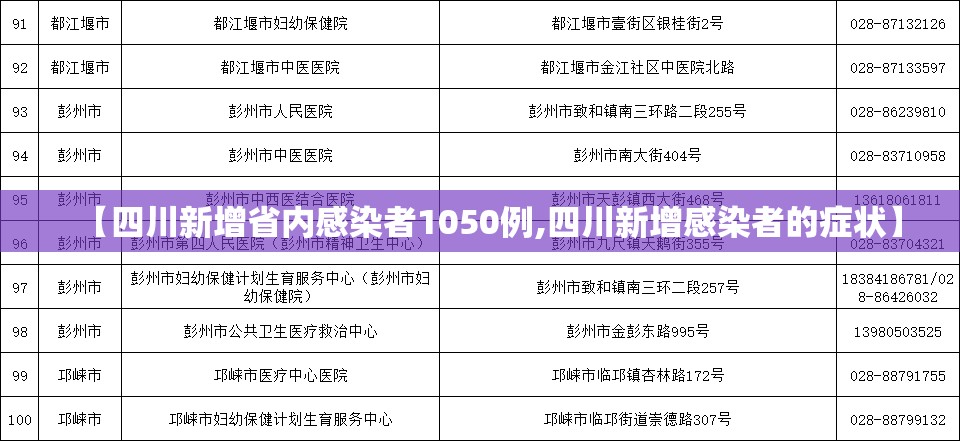 【四川新增省内感染者1050例,四川新增感染者的症状】 【四川新增省内感染者1050例,四川新增感染者的症状】