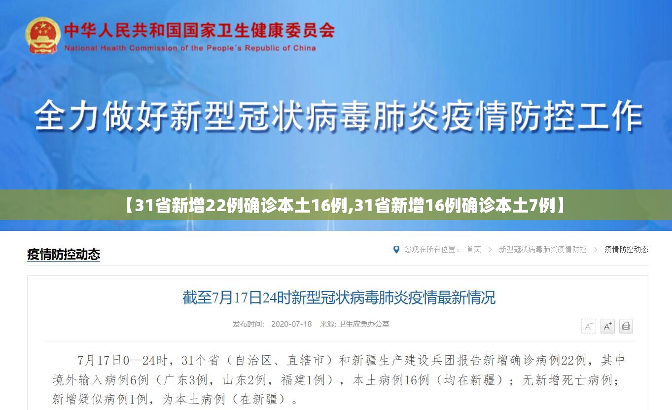 【31省新增22例确诊本土16例,31省新增16例确诊本土7例】 【31省新增22例确诊本土16例,31省新增16例确诊本土7例】