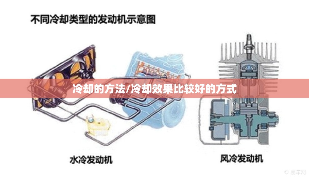 冷却的方法/冷却效果比较好的方式 冷却的方法/冷却效果比较好的方式
