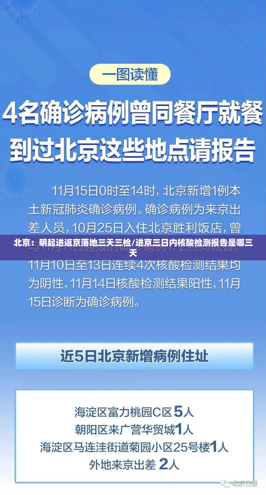 北京:明起进返京落地三天三检/进京三日内核酸检测报告是哪三天 北京:明起进返京落地三天三检/进京三日内核酸检测报告是哪三天