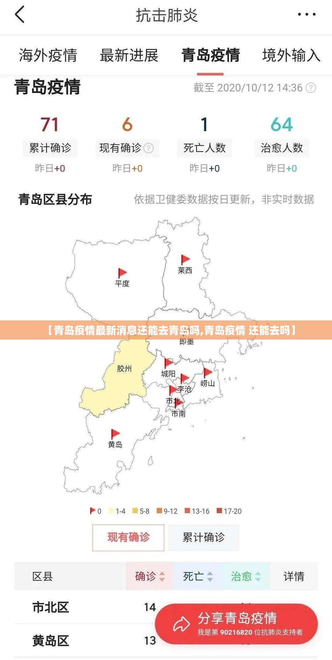 【青岛疫情最新消息还能去青岛吗,青岛疫情 还能去吗】