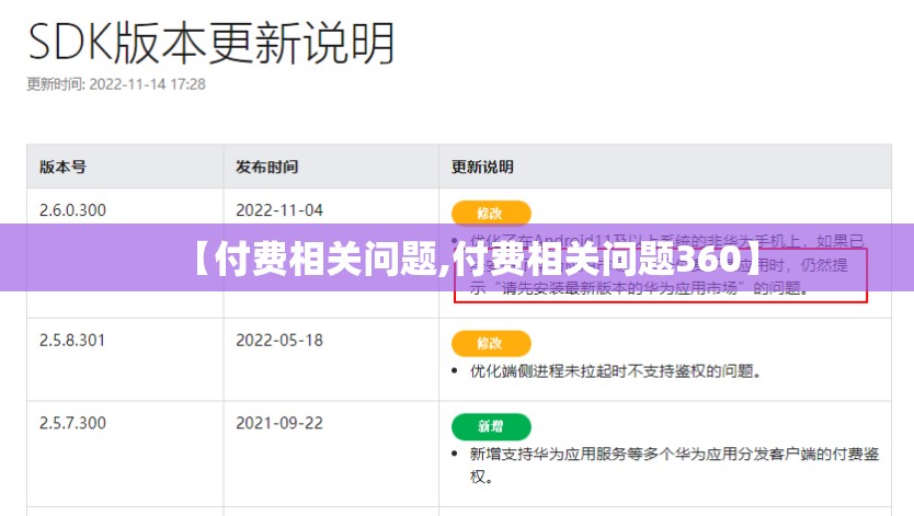 【付费相关问题,付费相关问题360】