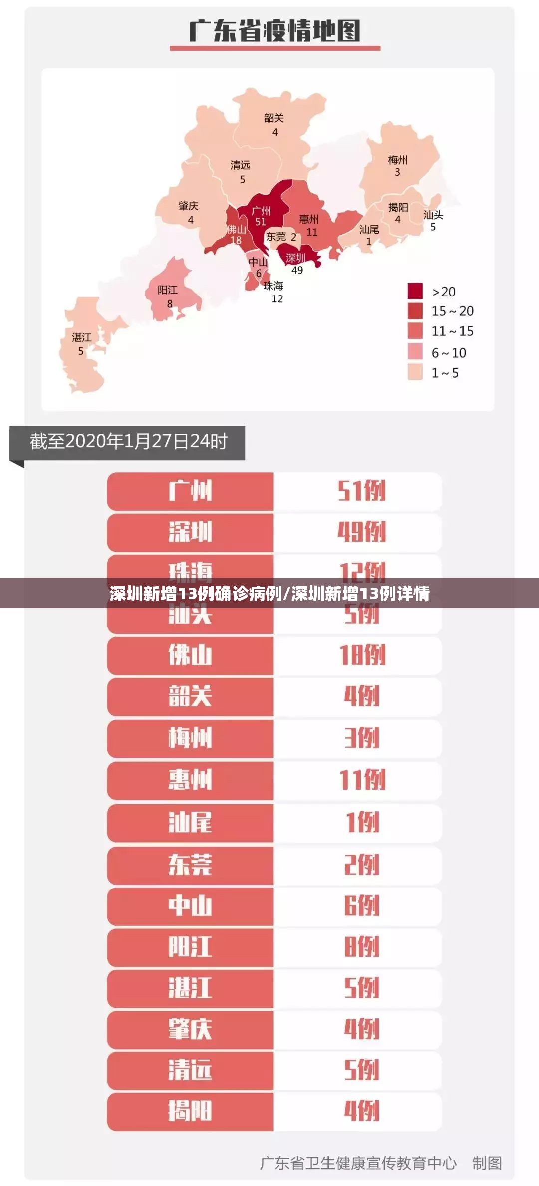 深圳新增13例确诊病例/深圳新增13例详情 深圳新增13例确诊病例/深圳新增13例详情