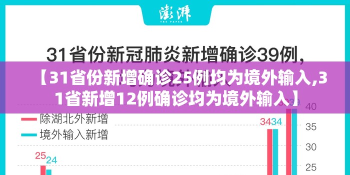 【31省份新增确诊25例均为境外输入,31省新增12例确诊均为境外输入】 【31省份新增确诊25例均为境外输入,31省新增12例确诊均为境外输入】