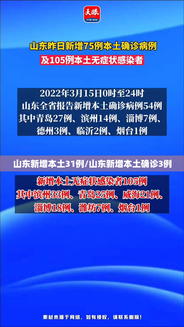 山东新增本土31例/山东新增本土确诊3例
