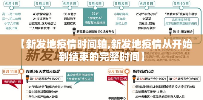 【新发地疫情时间轴,新发地疫情从开始到结束的完整时间】 【新发地疫情时间轴,新发地疫情从开始到结束的完整时间】