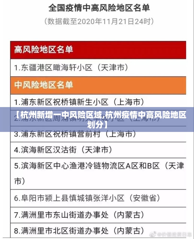 【杭州新增一中风险区域,杭州疫情中高风险地区划分】 【杭州新增一中风险区域,杭州疫情中高风险地区划分】