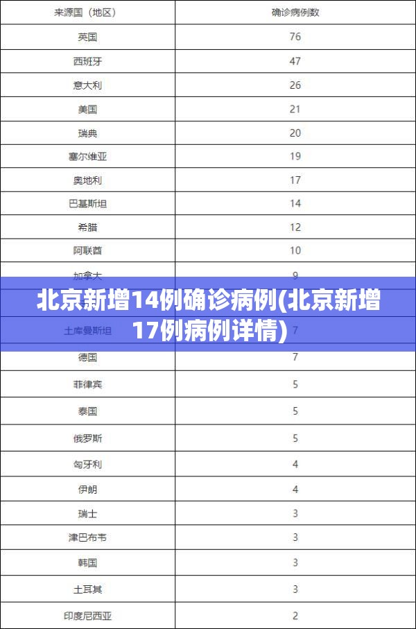 北京新增14例确诊病例(北京新增17例病例详情)